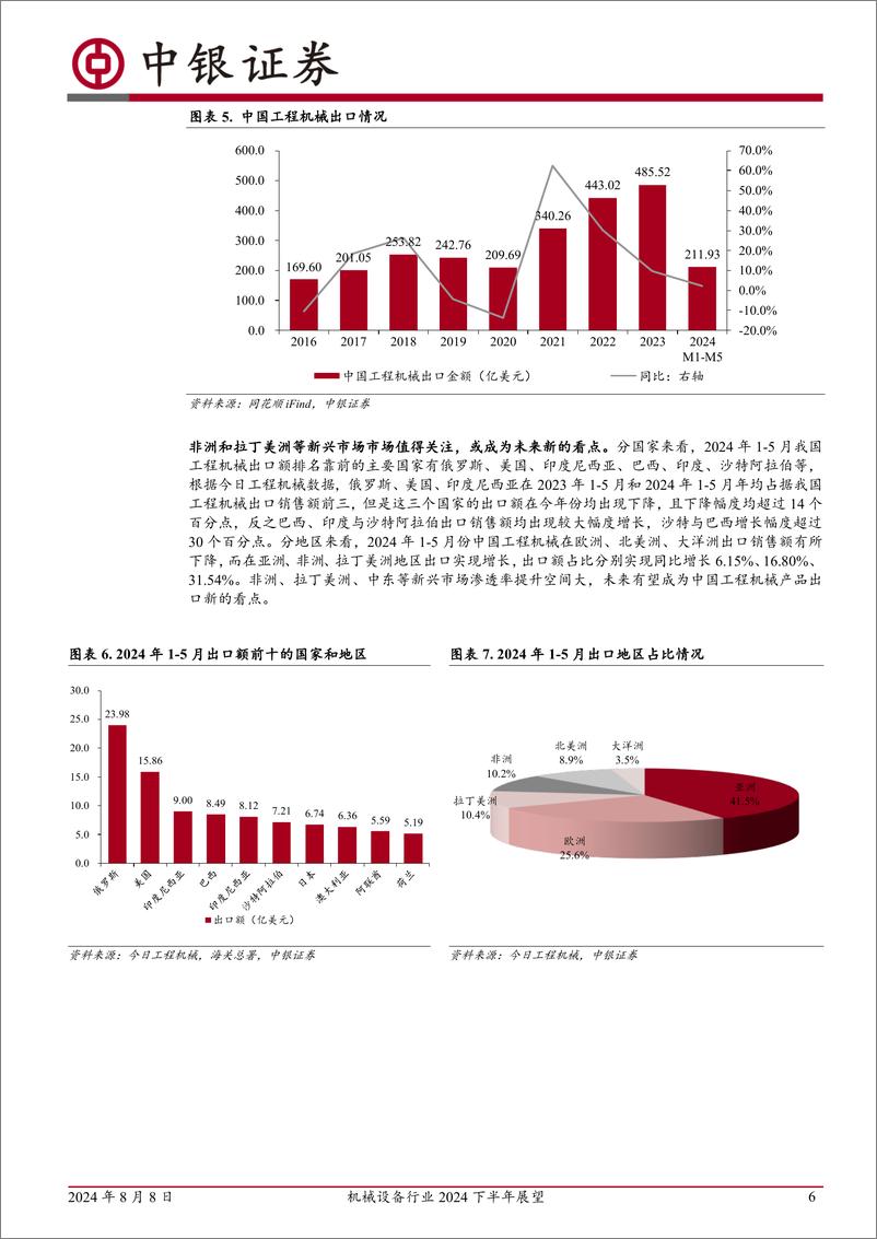 《机械设备行业2024下半年展望：下游需求阶段性承压，关注出海、新技术等结构性机会-240808-中银证券-19页》 - 第6页预览图