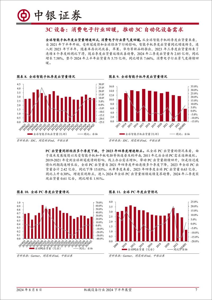 《机械设备行业2024下半年展望：下游需求阶段性承压，关注出海、新技术等结构性机会-240808-中银证券-19页》 - 第7页预览图