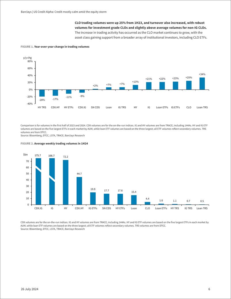 《Barclays_US_Credit_Alpha_Credit_mostly_calm_amid_the_equity_storm》 - 第6页预览图