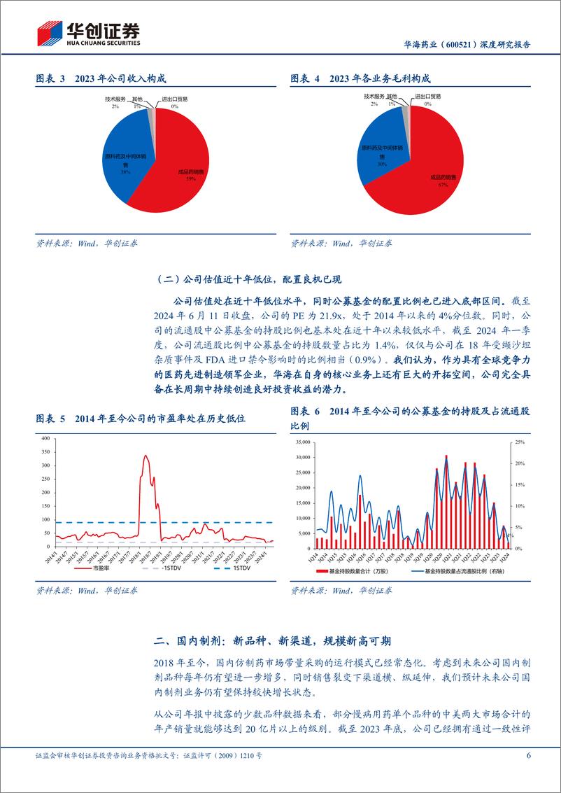 《华海药业(600521)深度研究报告：行稳致远，医药先进制造龙头迎新成长-240613-华创证券-23页》 - 第6页预览图