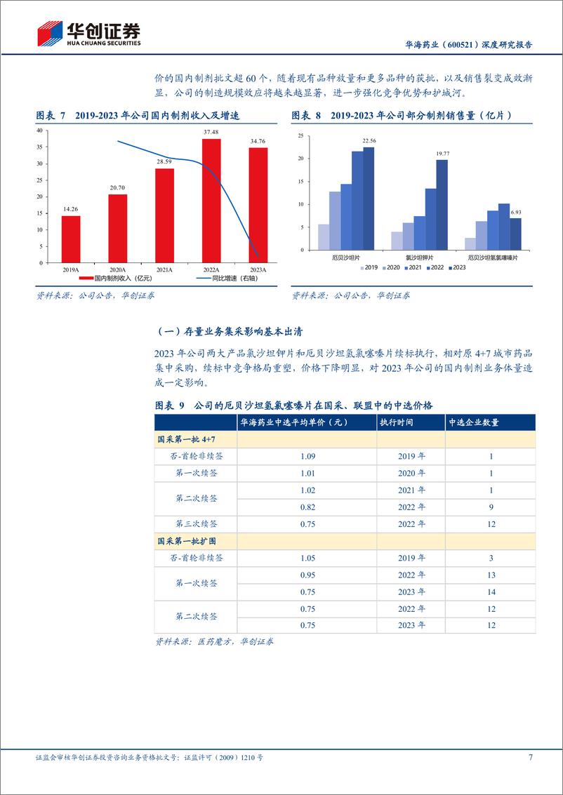 《华海药业(600521)深度研究报告：行稳致远，医药先进制造龙头迎新成长-240613-华创证券-23页》 - 第7页预览图