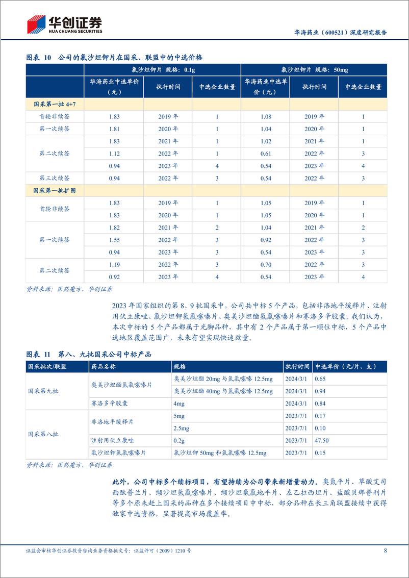 《华海药业(600521)深度研究报告：行稳致远，医药先进制造龙头迎新成长-240613-华创证券-23页》 - 第8页预览图