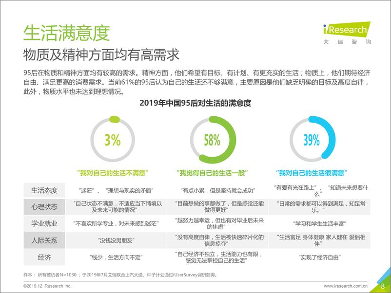 《2019年中国95后洞察报告》 - 第8页预览图