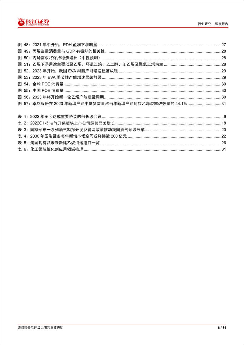 《石油化工行业2023年度投资策略：至暗时刻已过，景气复苏伊始》 - 第6页预览图