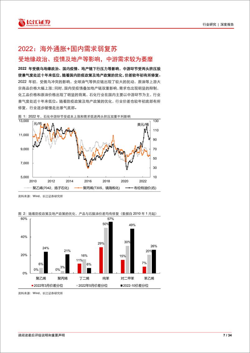 《石油化工行业2023年度投资策略：至暗时刻已过，景气复苏伊始》 - 第7页预览图