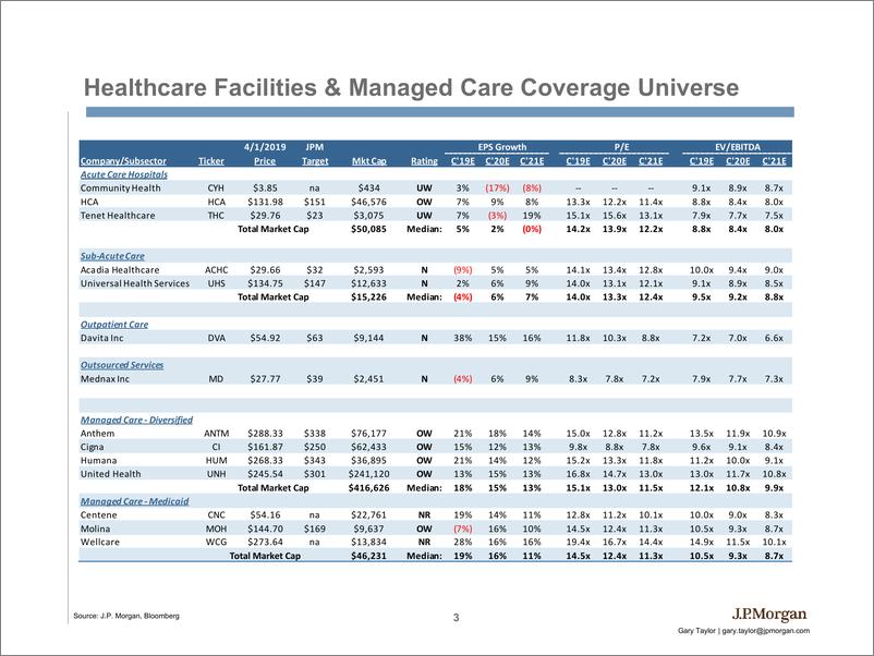 《J.P. 摩根-美股-医疗保健行业-2019年春季美国医疗设施与管理式医疗更新-2019.4-181页》 - 第4页预览图