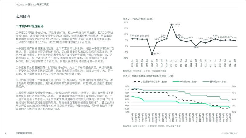 《中国房地产市场报告 2024年第二季度-13页》 - 第2页预览图