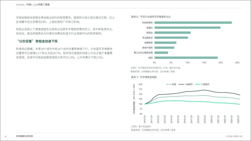 《中国房地产市场报告 2024年第二季度-13页》 - 第4页预览图