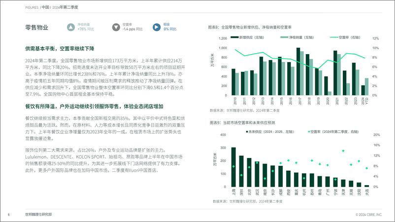 《中国房地产市场报告 2024年第二季度-13页》 - 第5页预览图