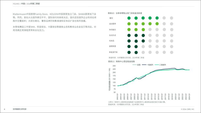 《中国房地产市场报告 2024年第二季度-13页》 - 第6页预览图