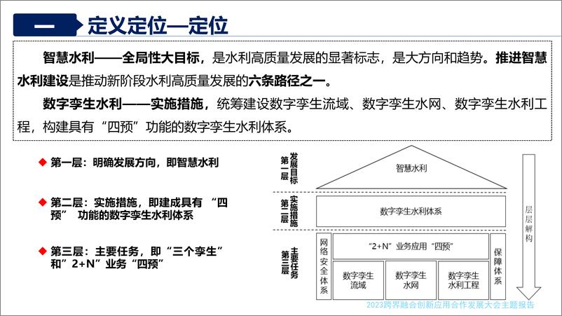 05蔡阳《数字孪生水利建设中应把握的要点》-33页 - 第6页预览图