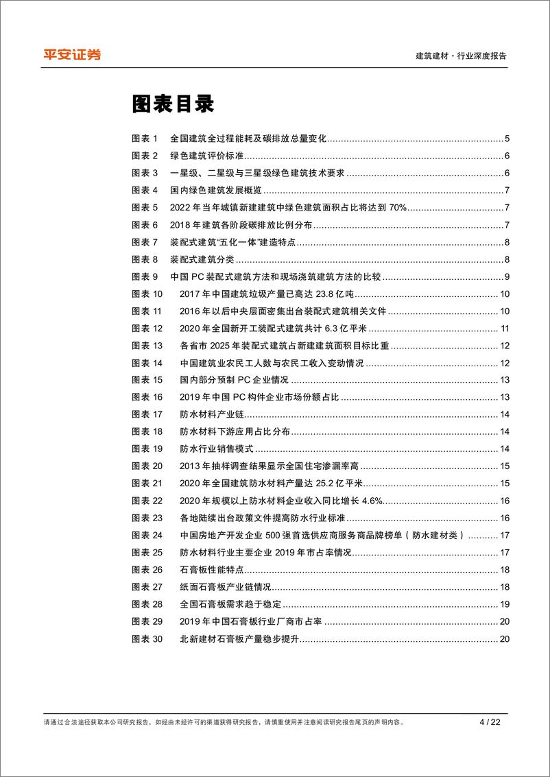 《建筑建材行业深度报告：绿色建筑系列（一），绿色建筑大势所趋，行业升级孕育新机-20210621-平安证券-22页》 - 第5页预览图