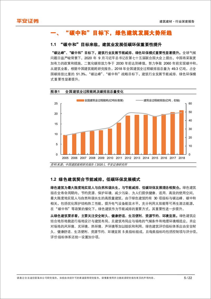 《建筑建材行业深度报告：绿色建筑系列（一），绿色建筑大势所趋，行业升级孕育新机-20210621-平安证券-22页》 - 第6页预览图