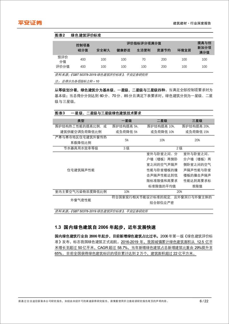 《建筑建材行业深度报告：绿色建筑系列（一），绿色建筑大势所趋，行业升级孕育新机-20210621-平安证券-22页》 - 第7页预览图