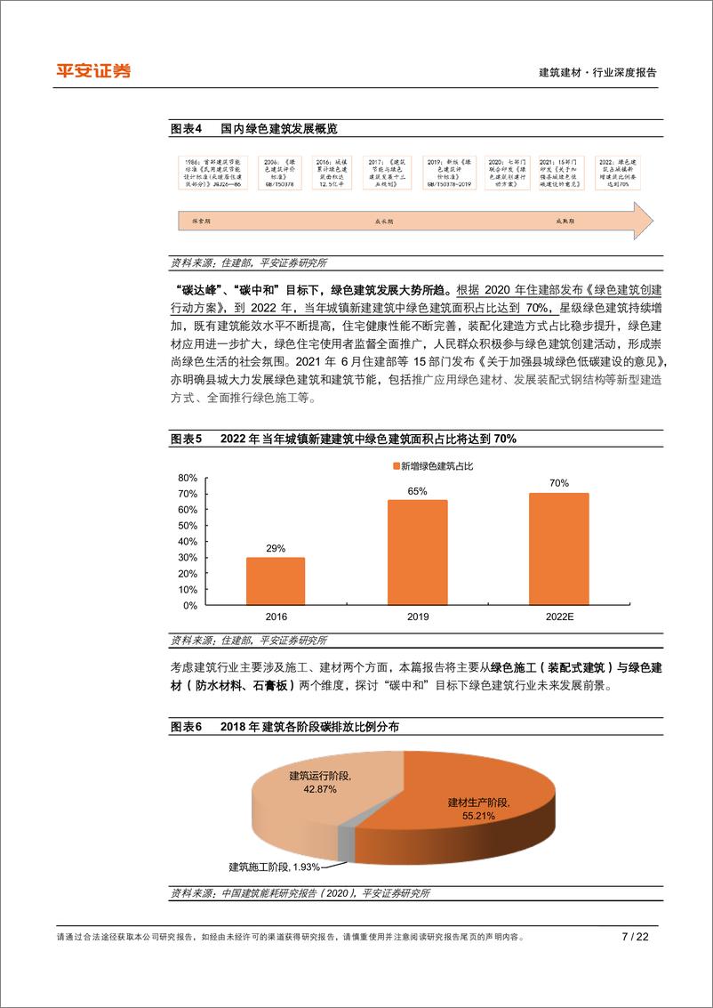 《建筑建材行业深度报告：绿色建筑系列（一），绿色建筑大势所趋，行业升级孕育新机-20210621-平安证券-22页》 - 第8页预览图