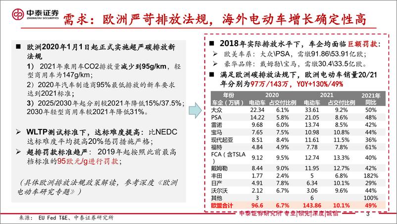 《电新设备新能源行业电动车全球供应链体系专题1：探究海外锂电巨头供应链机会-20191121-中泰证券-27页》 - 第4页预览图