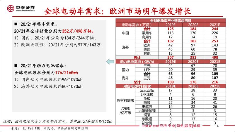 《电新设备新能源行业电动车全球供应链体系专题1：探究海外锂电巨头供应链机会-20191121-中泰证券-27页》 - 第5页预览图