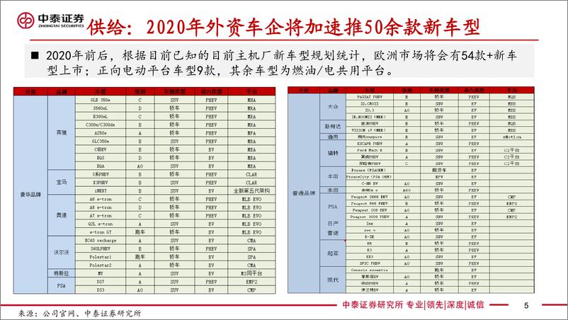 《电新设备新能源行业电动车全球供应链体系专题1：探究海外锂电巨头供应链机会-20191121-中泰证券-27页》 - 第6页预览图