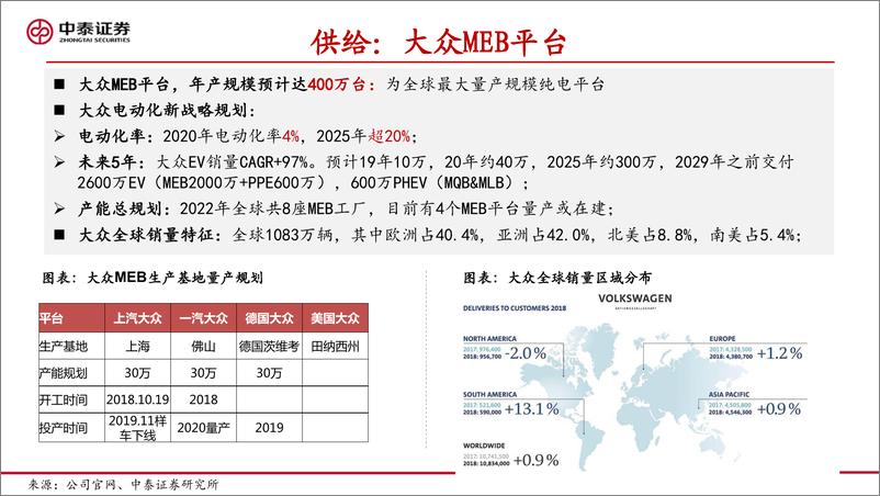 《电新设备新能源行业电动车全球供应链体系专题1：探究海外锂电巨头供应链机会-20191121-中泰证券-27页》 - 第7页预览图