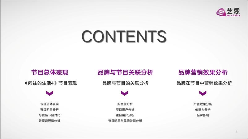 艺恩-《向往的生活》内容营销复盘报告-2020.7-30页 - 第3页预览图