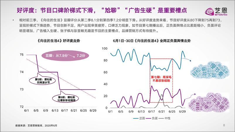 艺恩-《向往的生活》内容营销复盘报告-2020.7-30页 - 第8页预览图