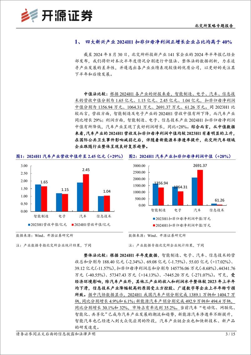 《北交所科技新产业跟踪第三十三期：新能源车零部件上半年业绩整体向好，消费电子产业链复苏进程中-240901-开源证券-15页》 - 第3页预览图