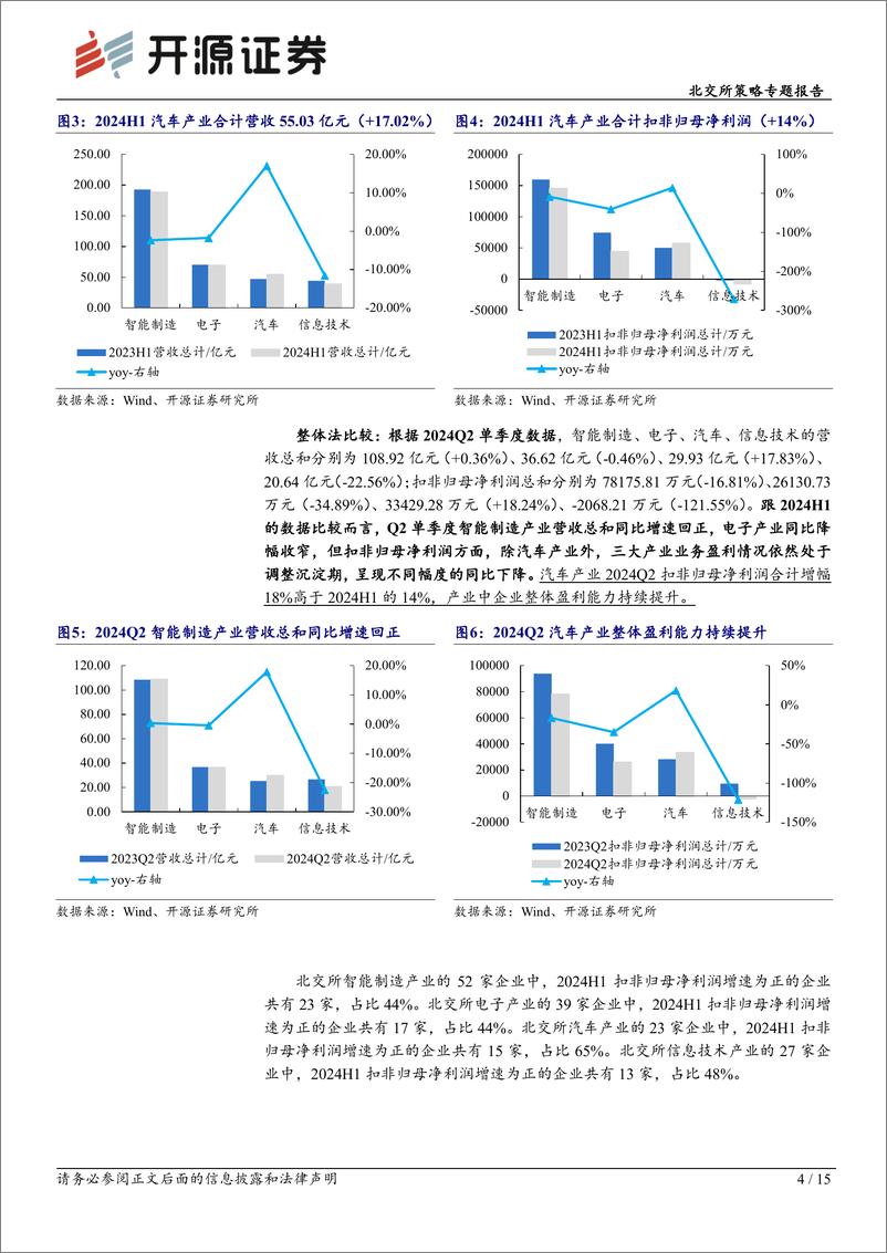 《北交所科技新产业跟踪第三十三期：新能源车零部件上半年业绩整体向好，消费电子产业链复苏进程中-240901-开源证券-15页》 - 第4页预览图