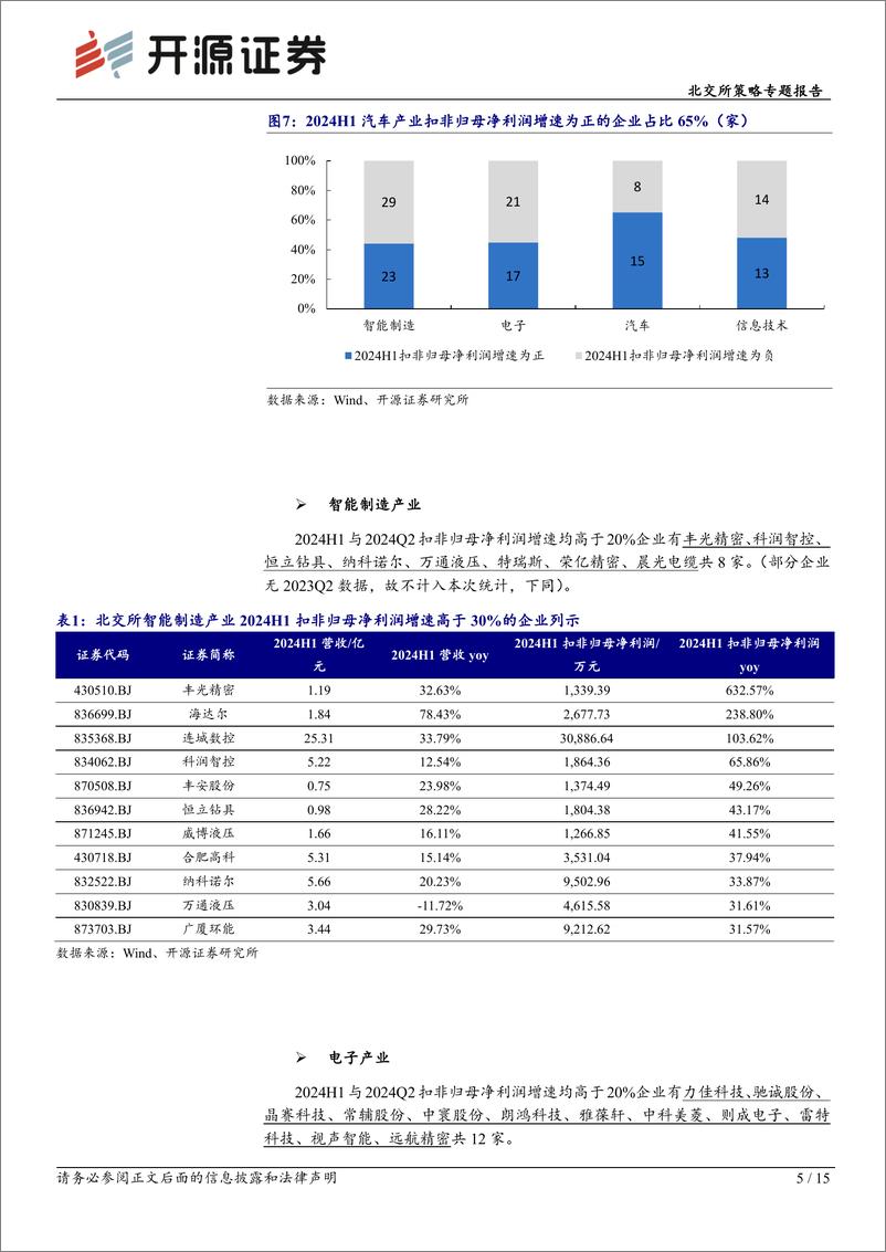 《北交所科技新产业跟踪第三十三期：新能源车零部件上半年业绩整体向好，消费电子产业链复苏进程中-240901-开源证券-15页》 - 第5页预览图