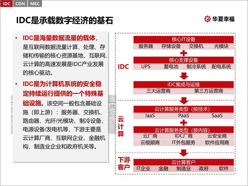 《华夏幸福-5G时代的计算与存储新基建-2020.4-28页》 - 第8页预览图