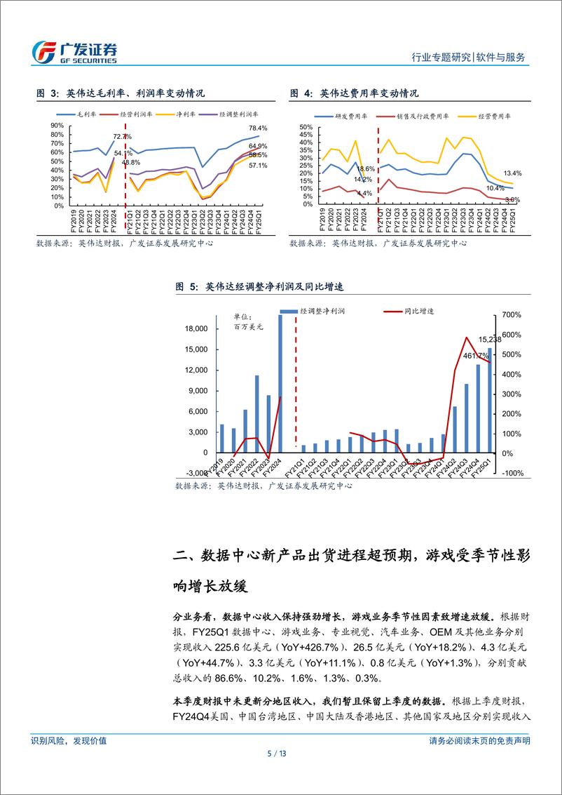 《软件与服务行业【广发TMT产业研究】美股科技股观察24Q1业绩跟踪：英伟达，业绩延续强劲增势，新产品进程超预期，预计供不应求持续至25年-240526-广发证券-13页》 - 第5页预览图