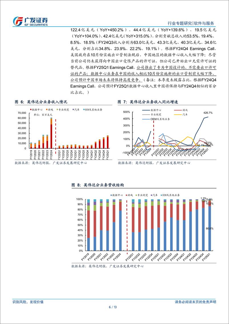 《软件与服务行业【广发TMT产业研究】美股科技股观察24Q1业绩跟踪：英伟达，业绩延续强劲增势，新产品进程超预期，预计供不应求持续至25年-240526-广发证券-13页》 - 第6页预览图