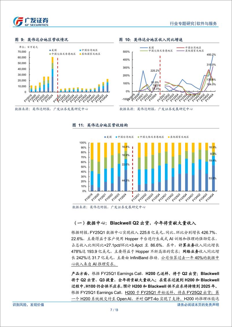 《软件与服务行业【广发TMT产业研究】美股科技股观察24Q1业绩跟踪：英伟达，业绩延续强劲增势，新产品进程超预期，预计供不应求持续至25年-240526-广发证券-13页》 - 第7页预览图