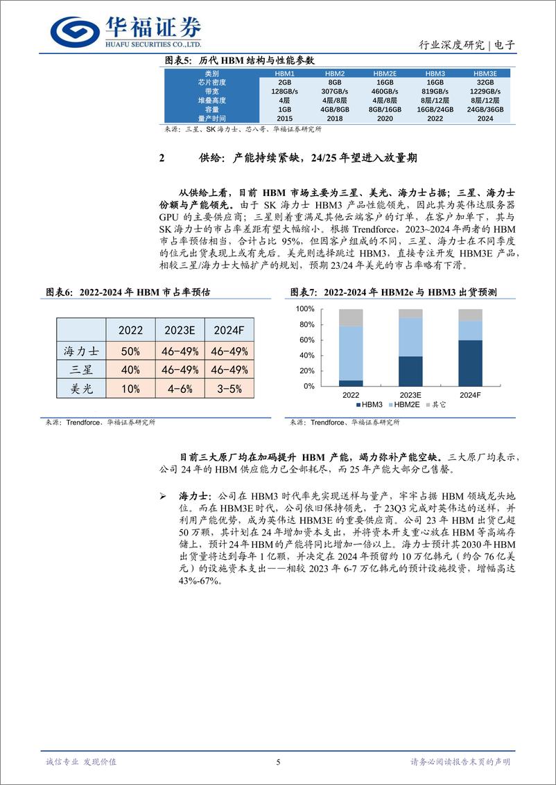 《电子行业HBM深度研究一：原厂倾力扩产，HBM会过剩吗？-240612-华福证券-13页》 - 第5页预览图