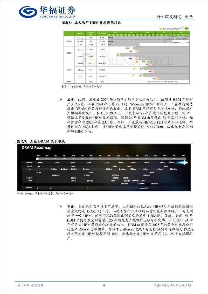 《电子行业HBM深度研究一：原厂倾力扩产，HBM会过剩吗？-240612-华福证券-13页》 - 第6页预览图