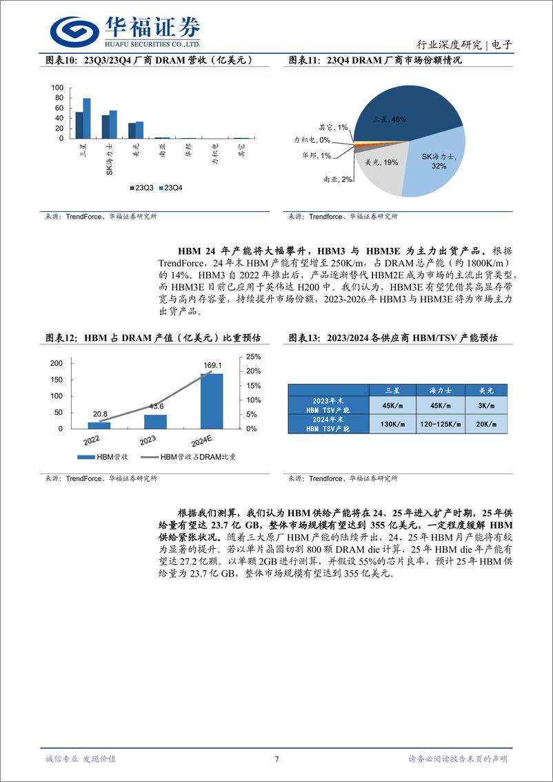 《电子行业HBM深度研究一：原厂倾力扩产，HBM会过剩吗？-240612-华福证券-13页》 - 第7页预览图