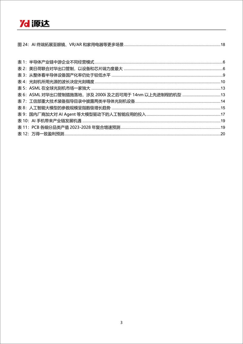 《电子行业2025年年度策略：关注半导体行业自主可控及AI终端繁荣两大主线-241217-源达信息-22页》 - 第3页预览图