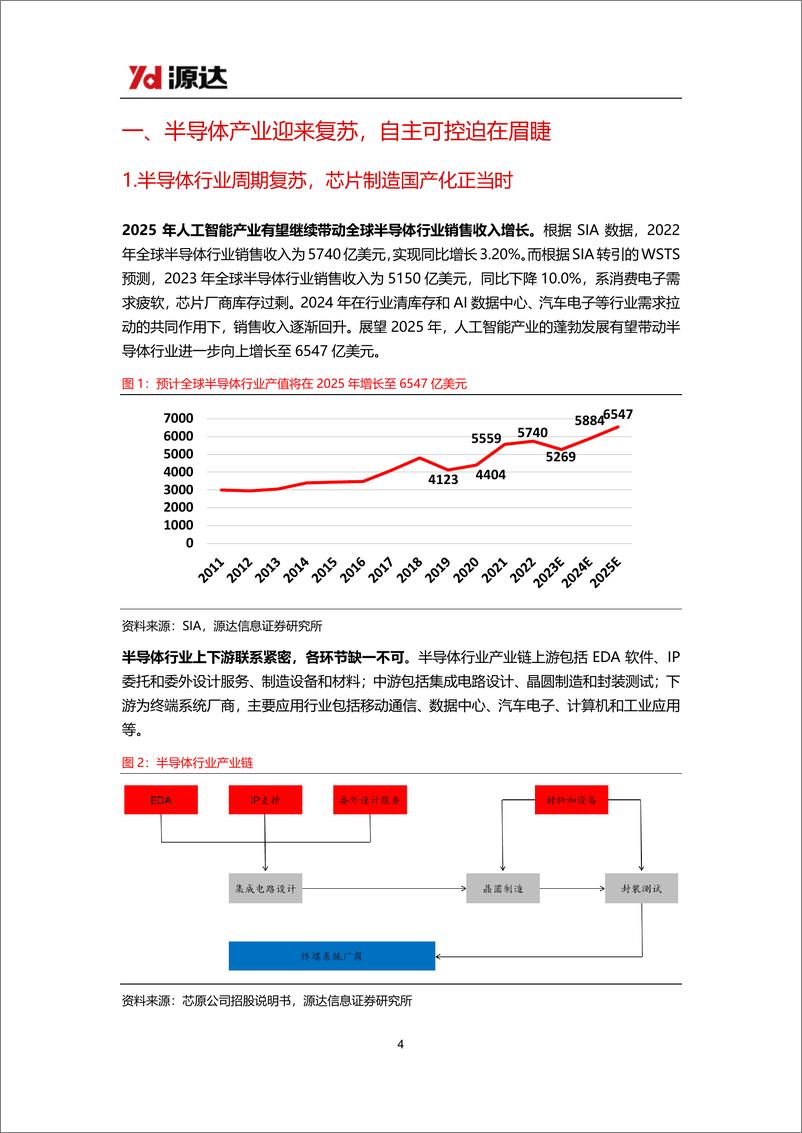 《电子行业2025年年度策略：关注半导体行业自主可控及AI终端繁荣两大主线-241217-源达信息-22页》 - 第4页预览图