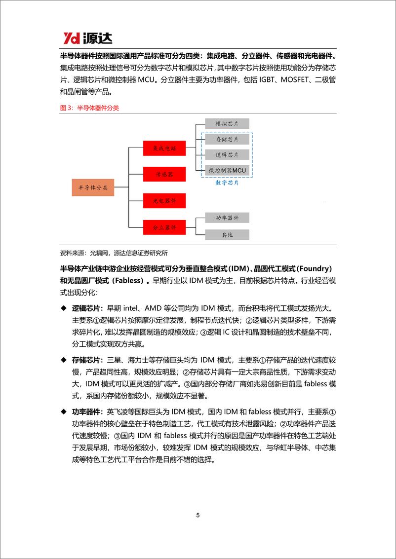 《电子行业2025年年度策略：关注半导体行业自主可控及AI终端繁荣两大主线-241217-源达信息-22页》 - 第5页预览图