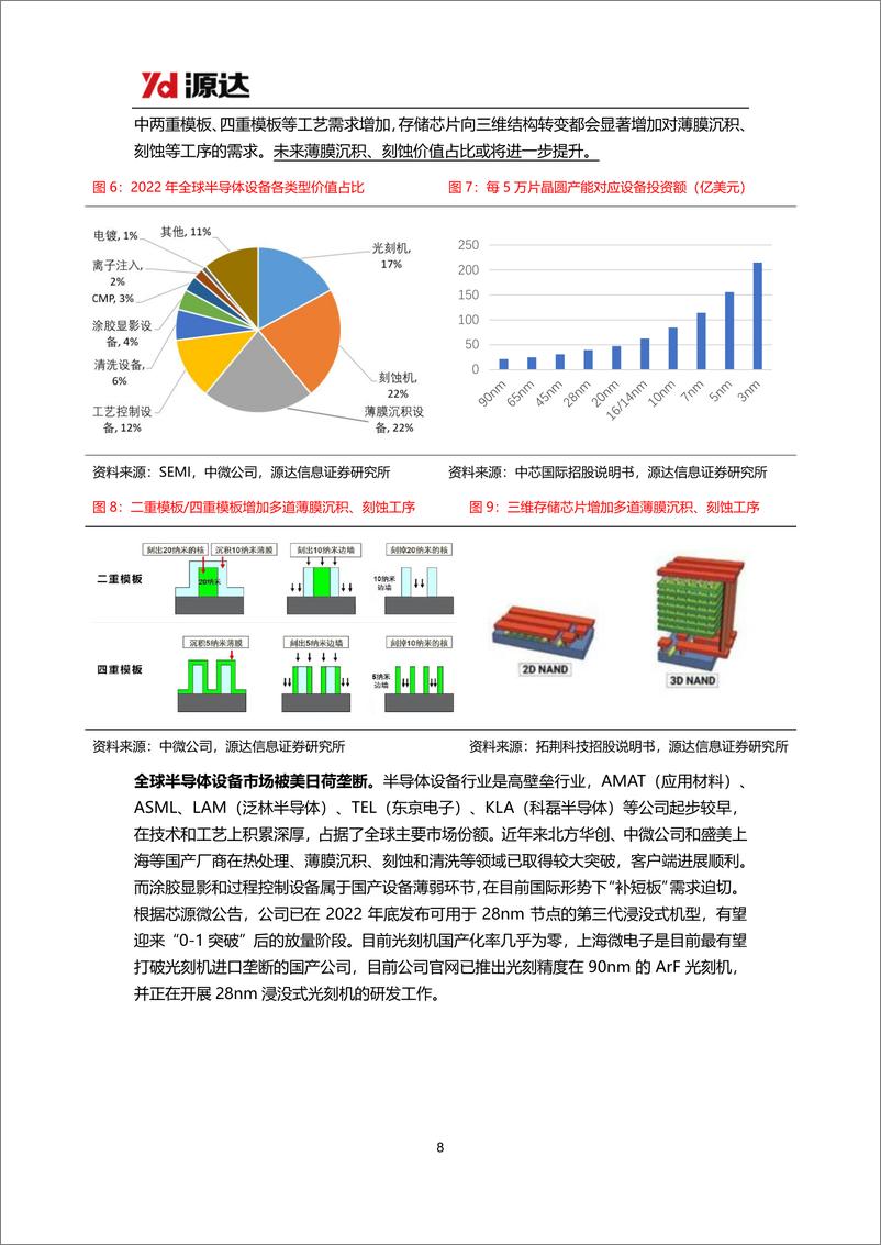 《电子行业2025年年度策略：关注半导体行业自主可控及AI终端繁荣两大主线-241217-源达信息-22页》 - 第8页预览图