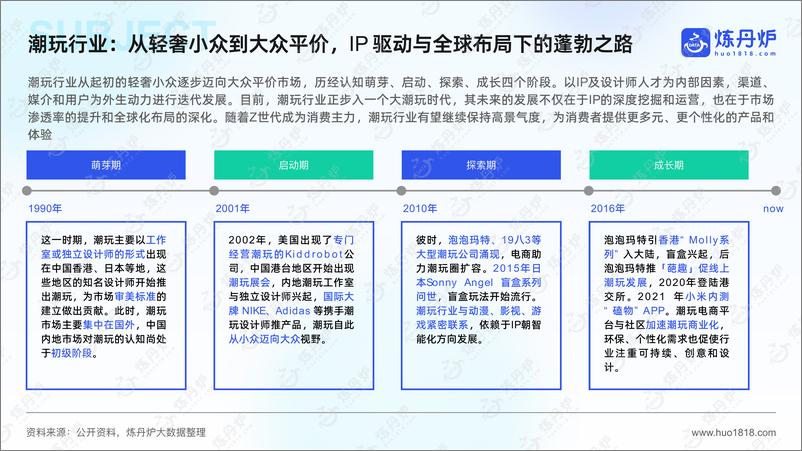 《潮玩_谷子经济消费趋势洞察-49页》 - 第4页预览图