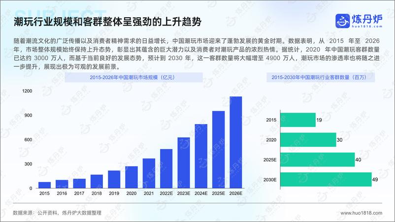 《潮玩_谷子经济消费趋势洞察-49页》 - 第7页预览图