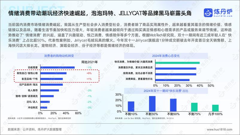 《潮玩_谷子经济消费趋势洞察-49页》 - 第8页预览图