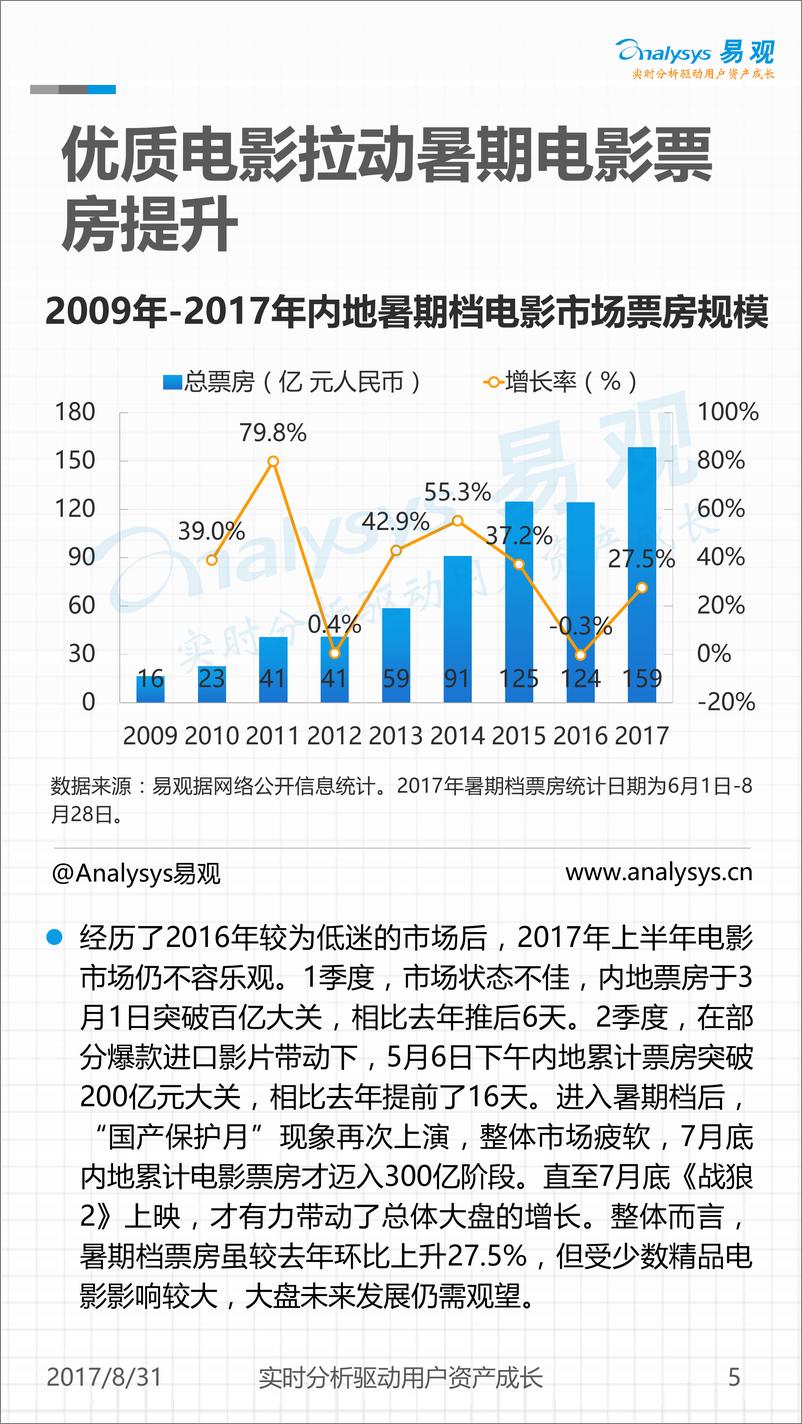 2017年暑期档电影市场观察 《战狼2》挽救了2017年中国电影暑期档－已美化(2) - 第5页预览图