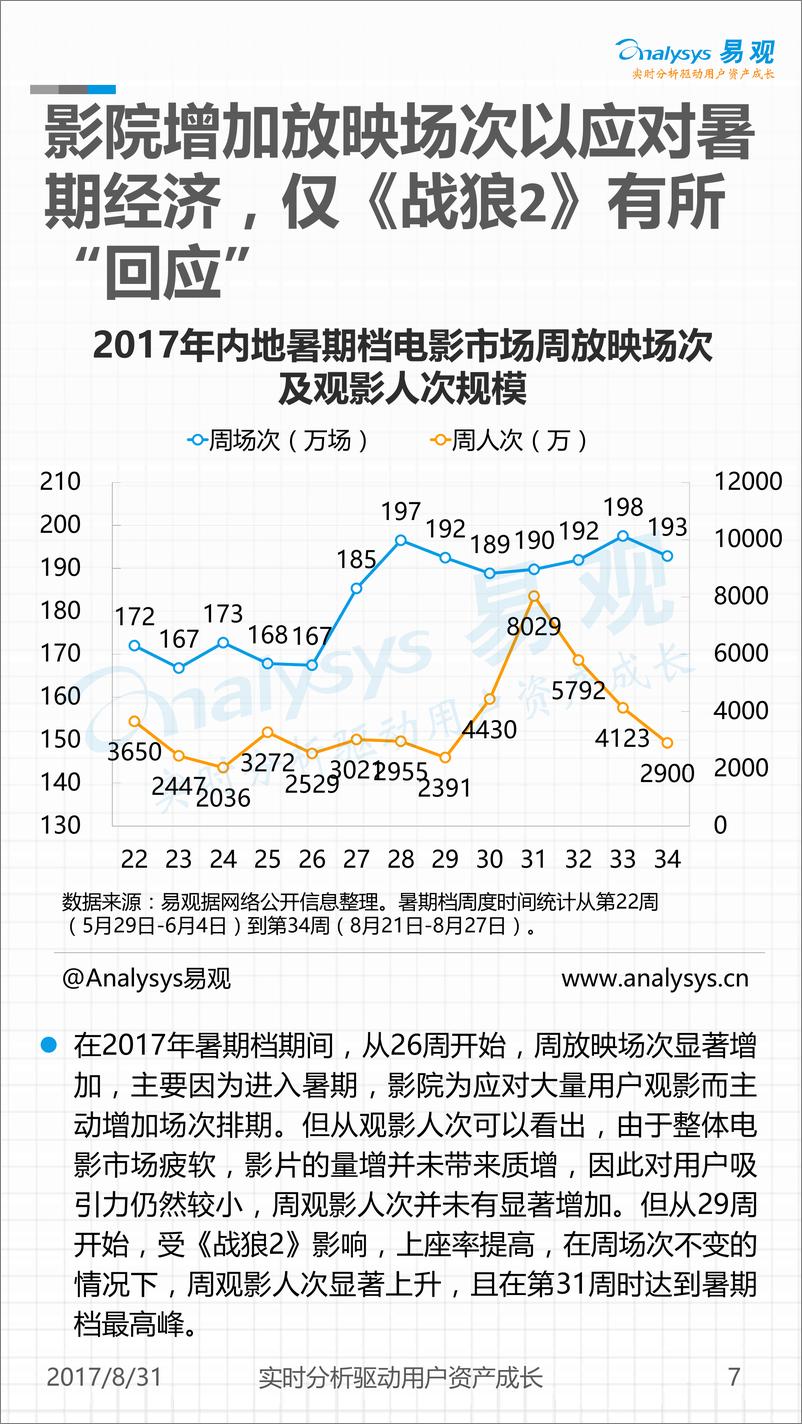 2017年暑期档电影市场观察 《战狼2》挽救了2017年中国电影暑期档－已美化(2) - 第7页预览图