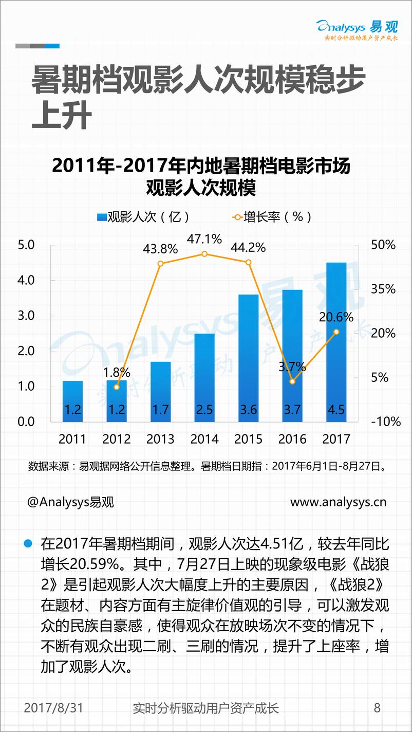 2017年暑期档电影市场观察 《战狼2》挽救了2017年中国电影暑期档－已美化(2) - 第8页预览图