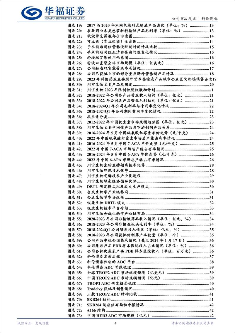 《科伦药业(002422)三发驱动，发展驶入快车道-240815-华福证券-50页》 - 第4页预览图