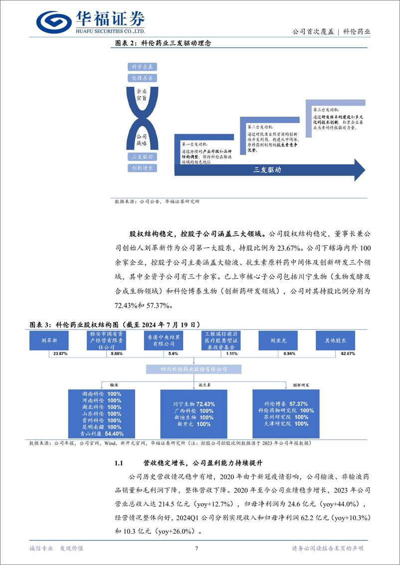 《科伦药业(002422)三发驱动，发展驶入快车道-240815-华福证券-50页》 - 第7页预览图