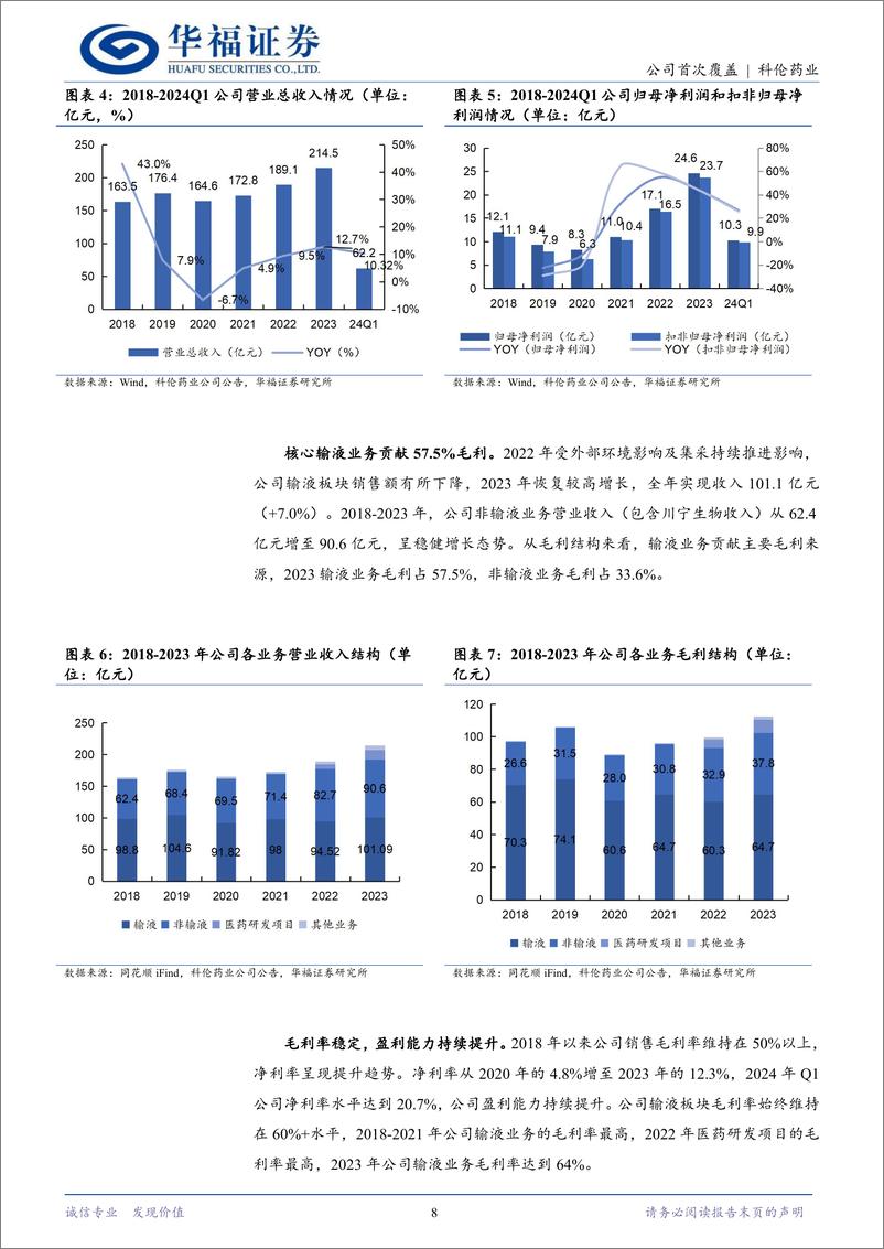 《科伦药业(002422)三发驱动，发展驶入快车道-240815-华福证券-50页》 - 第8页预览图