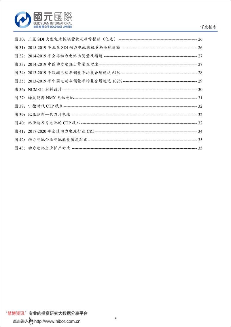 《2020年  【37页】动力电池，未来几何》 - 第4页预览图