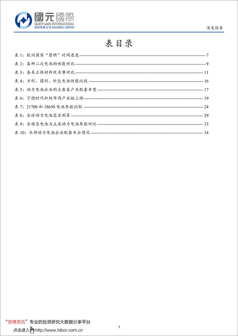 《2020年  【37页】动力电池，未来几何》 - 第5页预览图